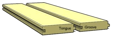 Torque and Groove